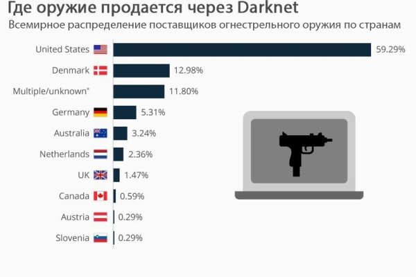 Кракен магазин наркоты